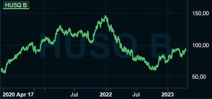 placera-redaktionellt-2021-HusqChart.JPG