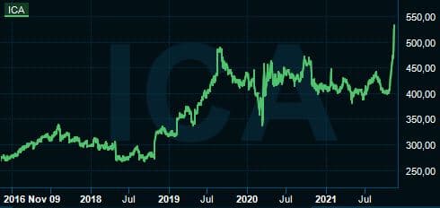 placera-redaktionellt-2021-ICA5y.JPG