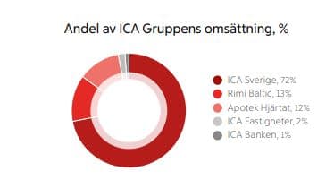 placera-redaktionellt-2021-ICAexponering.JPG