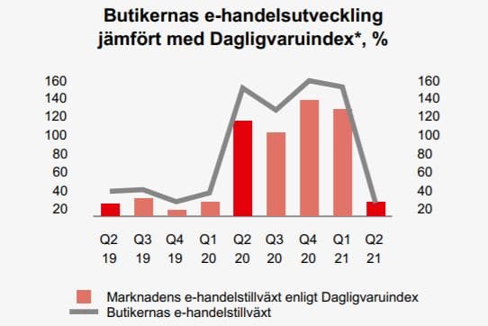 placera-redaktionellt-2021-ICAonline.JPG