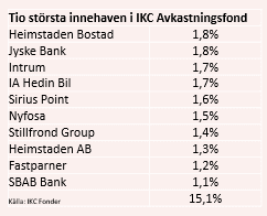 placera-redaktionellt-2021-IKCägande100921.PNG