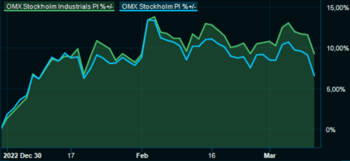 placera-redaktionellt-2021-Industiindex.png