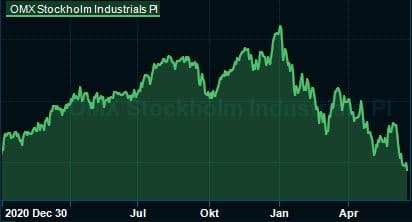 placera-redaktionellt-2021-IndustrialsChart.JPG