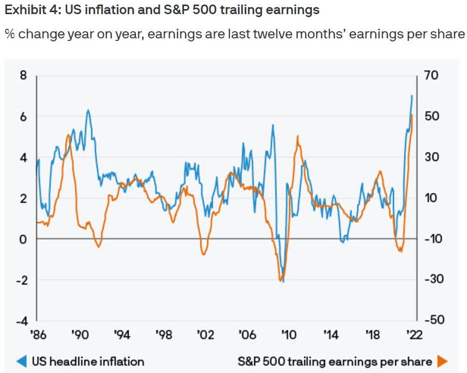 placera-redaktionellt-2021-Inflation och S&P500.JPG