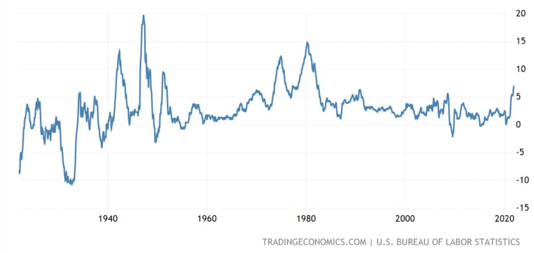 placera-redaktionellt-2021-Inflationen i USA.JPG