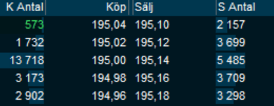placera-redaktionellt-2021-Investor B spread.PNG
