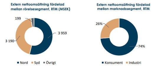 placera-redaktionellt-2021-InwidoAO.JPG