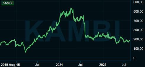 placera-redaktionellt-2021-Kambichart.JPG