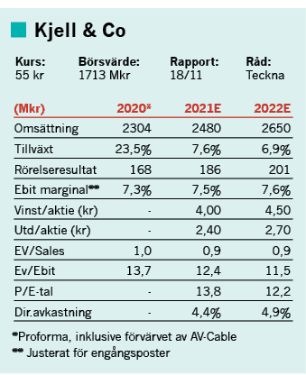 placera-redaktionellt-2021-Kjell (003).png