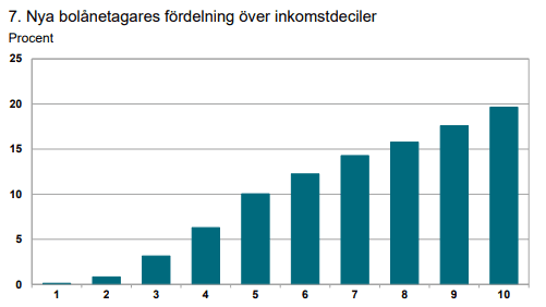 placera-redaktionellt-2021-Lån inkomst FI.PNG