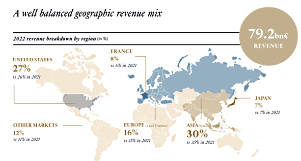 placera-redaktionellt-2021-LVMHBild270123.png
