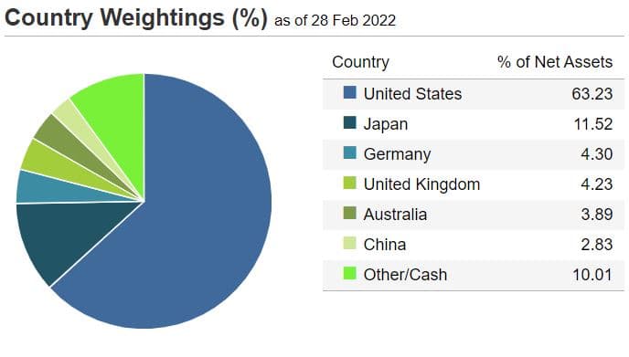 placera-redaktionellt-2021-Landsfördelning.JPG