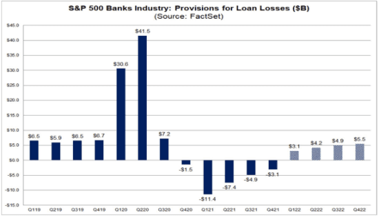placera-redaktionellt-2021-LoanlossesFactset.png
