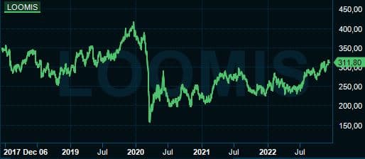 placera-redaktionellt-2021-LoomisChart.JPG