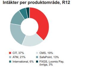 placera-redaktionellt-2021-LoomisExponering.JPG