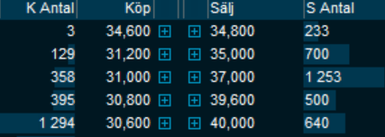 placera-redaktionellt-2021-Lovisagruvan spread.PNG