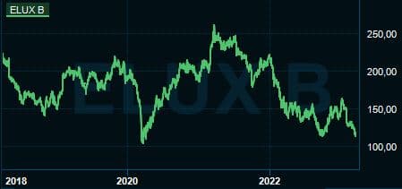 placera-redaktionellt-2021-LuxChart.JPG