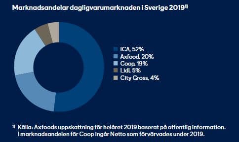 placera-redaktionellt-2021-MandelarAxfood.JPG