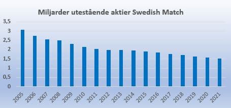 placera-redaktionellt-2021-MatchAktier.JPG