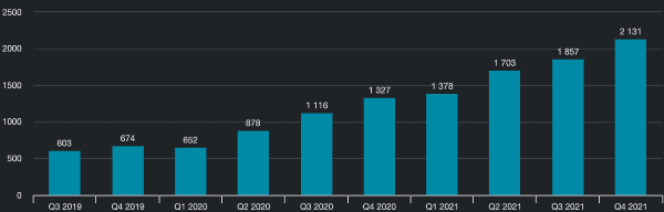 placera-redaktionellt-2021-Mercadografik040322.png