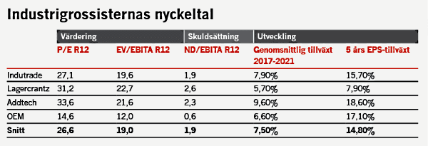 placera-redaktionellt-2021-Momentumtab061022.png