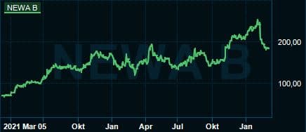 placera-redaktionellt-2021-NWchart.JPG