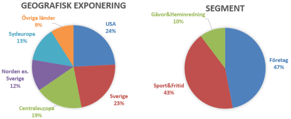 placera-redaktionellt-2021-NWexponering.png