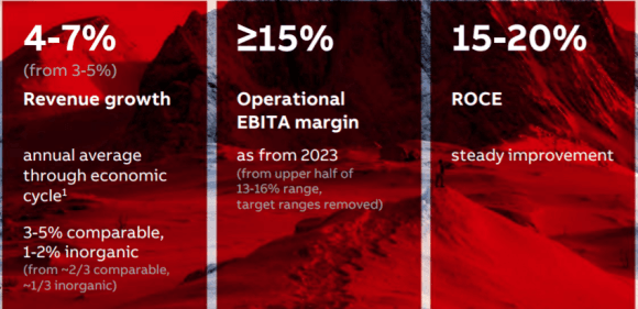 placera-redaktionellt-2021-NewTargets.png