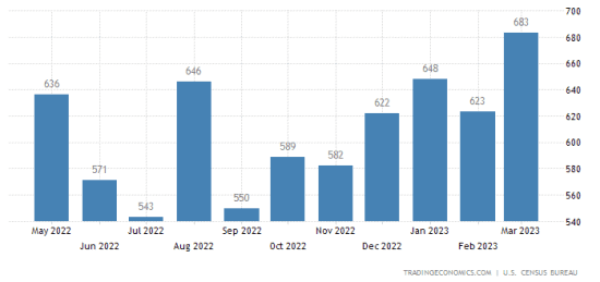 placera-redaktionellt-2021-NewhomesalesUS.png