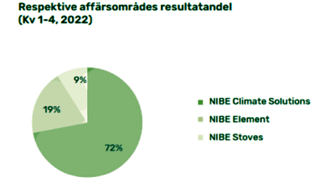 placera-redaktionellt-2021-Nibepaj1210223.png