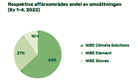 placera-redaktionellt-2021-Nibepaj22210223.png