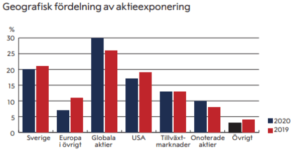 placera-redaktionellt-2021-NobelExponering.png