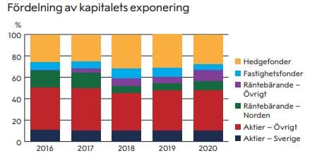 placera-redaktionellt-2021-Nobelportföljen.JPG