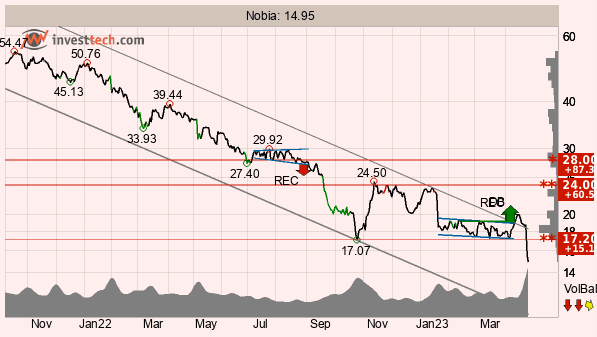 placera-redaktionellt-2021-Nobia020523.png
