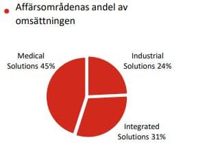 placera-redaktionellt-2021-NolatoExpo.JPG