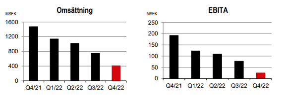 placera-redaktionellt-2021-NolatoIntegrated.png