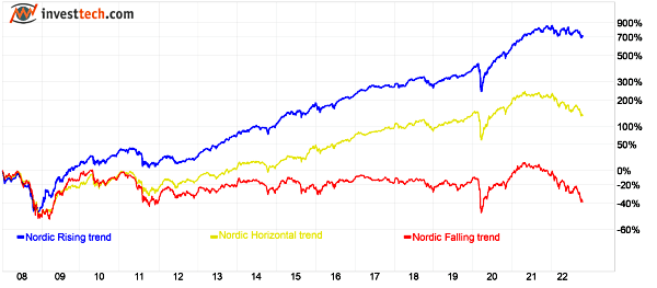 placera-redaktionellt-2021-NordicTrend181022.png