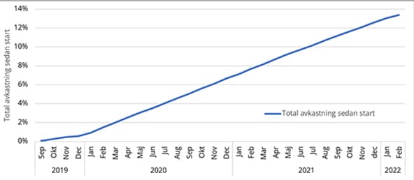 placera-redaktionellt-2021-NyGraf.alfakraft (002).jpg