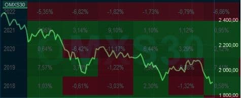 placera-redaktionellt-2021-OMXS30.1.JPG