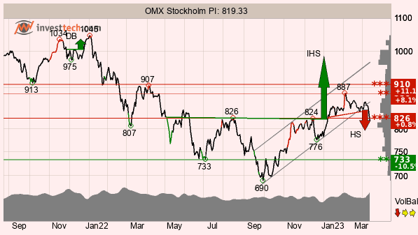placera-redaktionellt-2021-OMXTA140323.png
