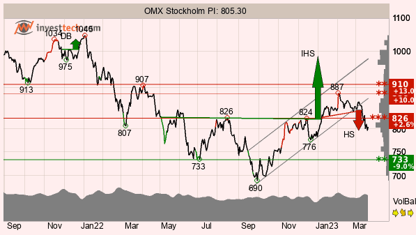 placera-redaktionellt-2021-OMXTA210323.png