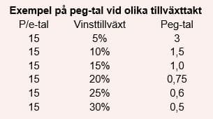 placera-redaktionellt-2021-PEG.JPG