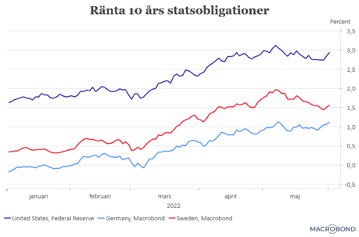 placera-redaktionellt-2021-PEKKAtioårsräntan.png