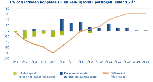 placera-redaktionellt-2021-Placeringshorisont AP6.png