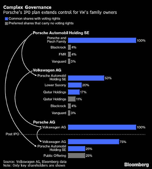 placera-redaktionellt-2021-Porschebild080922.png