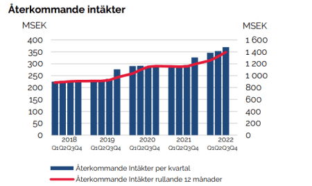 placera-redaktionellt-2021-ProactRecurring.png