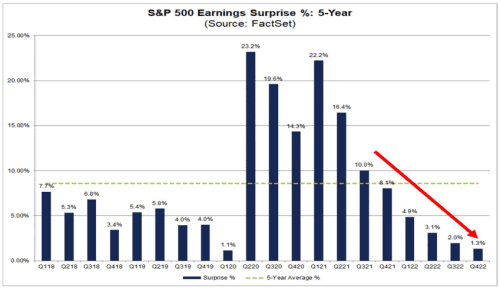 placera-redaktionellt-2021-Q4factset.png