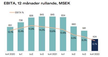 placera-redaktionellt-2021-RatosConsumer.JPG