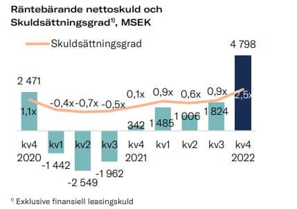 placera-redaktionellt-2021-RatosND.JPG