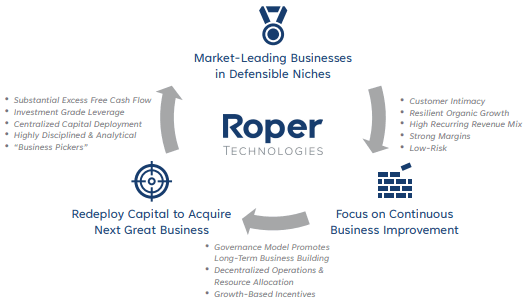 placera-redaktionellt-2021-Roper.PNG